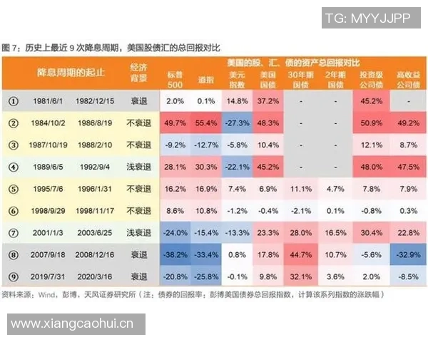 今天全球股市大幅波动 美联储加息预期引发市场恐慌情绪 今天全球股市大幅波动 美联储加息预期引发市场恐慌情绪