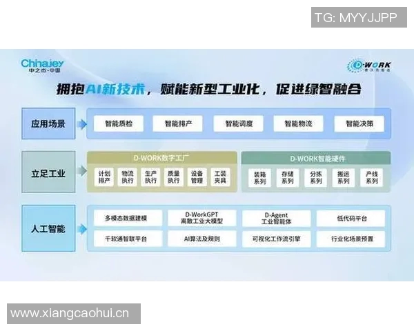 智能科技驱动下的未来创新:技术变革与数字化转型的深远影响 智能科技驱动下的未来创新:技术变革与数字化转型的深远影响